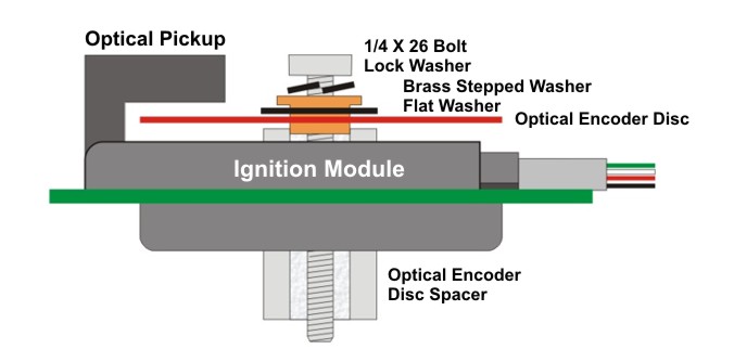 The placement of the encoder disc.